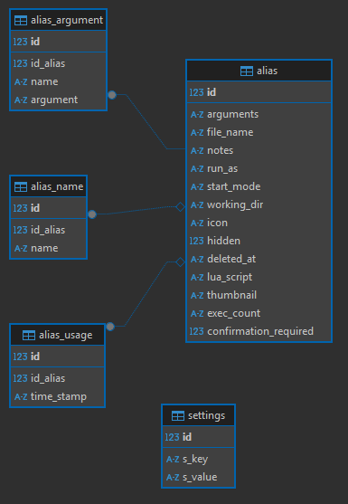 Schema